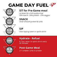 your tournament nutrition plan to fuel