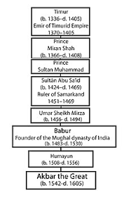 Akbar Wikipedia
