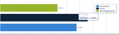 Selenium Click On Highcharts Series Stack Overflow