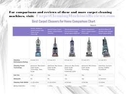Selecting The Best Carpet Cleaner For Home Use