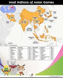 Which Countries Have Hosted The Asian Games Answers