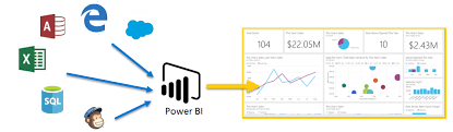 Dat207x Analyzing And Visualizing Data With Power Bi