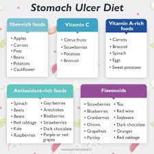 stomach ulcer t foods to eat and