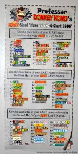 Dong Sized Name Expand O Chart 2000 Games Spam