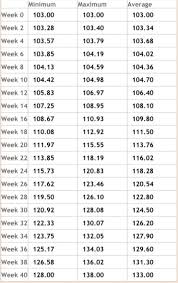 Twin Fetal Growth Chart Twin Fetal Growth Chart Week By Week