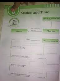 Fill This Chart Motion And Time Only For Of Positiok Time Is