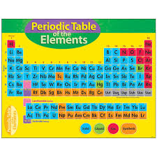 Periodic Table Of The Elements Learning Chart