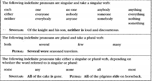 _ Florence _ Subject Verb Agreement