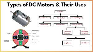 types of dc motors series shunt