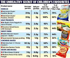 73 Curious Blood Pressure Chart By Age Children