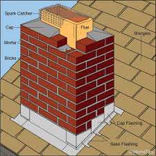 Is A Masonry Fireplace Right For Your