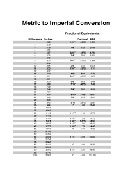 Metric To Imperial Conversion Chart Free Download