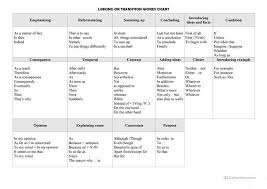 Linking Words Chart English Esl Worksheets