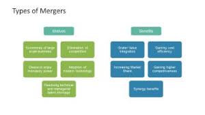 Mergers And Acquisitions Powerpoint Template Slidemodel