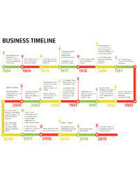 14 business timeline exles