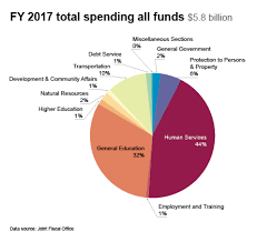 Final Fiscal 2017 Budget Public Assets Institute