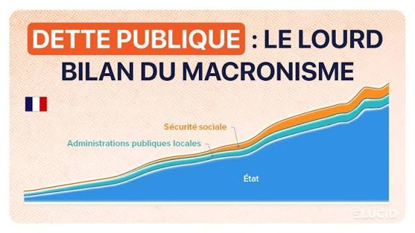 La dette publique de la France 2025 - Élucid