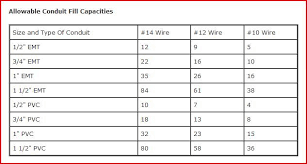 Electrical Conduit Electrical Conduit Fill Chart