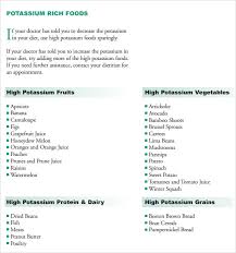Sample Potassium Rich Foods Chart Low Potassium Food Chart Pdf
