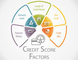 Maybe you would like to learn more about one of these? How Paying Off Student Loan Debt Affects Your Credit Score