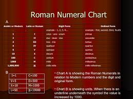 Romans And Their Numerals