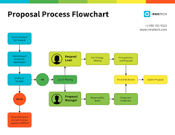 process diagramming templates
