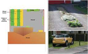 Permeable Surfacing Of Front Gardens