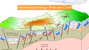 Geothermal Energy Pros And Cons By Angela Moreno On Prezi