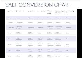 salt conversion chart morton salt