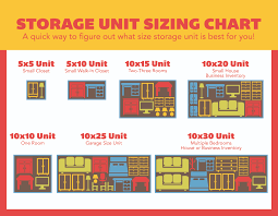Unit Sizing Chart 01 Tnc Self Storage