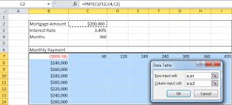 One And Two Ways Variables Sensitivity Analysis In Excel