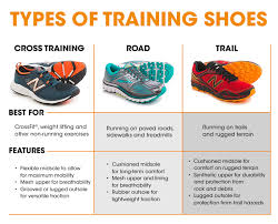 how to choose training shoes sierra