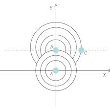 position of strain gauges for shear a