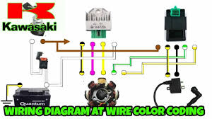 kawasaki wire color coding at wiring