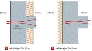 isolation thermique par l extérieur