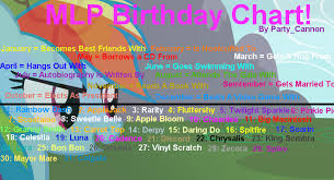 Mlp Birthday Chart Miscellaneous Fan Art Mlp Forums