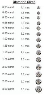 Carat Size Chart Diamond Size Chart Size Of Diamonds By