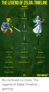 The Legend Of Zelda Timeline Beginning Skyward Sword Minish