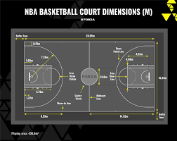 basketball court dimensions lines