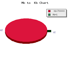 Convert 700mb To Kb 700 Mb To Kb