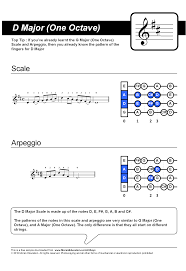 10 Punctilious Chord Chart For Violin