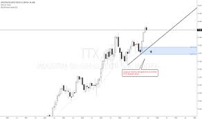 Itx Stock Price And Chart Bme Itx Tradingview