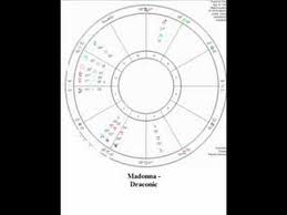 Astrology The Draconic Chart Part 5