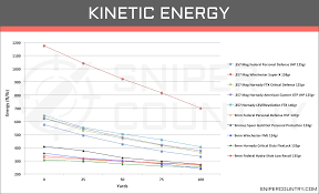 Hornady 7mm Rem Mag Ballistic Chart