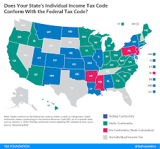 Does Your States Individual Tax Code Conform With The