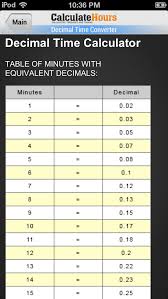 military time converter decimal time