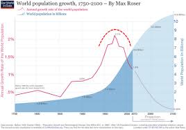 Peak Population Growth Zero Hedge