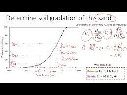 how to determine soil gradation must