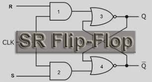 sr flip flop basics circuit truth