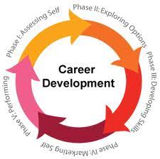 Custom Career Development Research Paper Outline